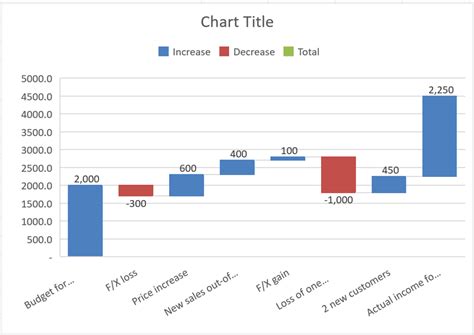 how to add total column in waterfall chart excel|How to Create a Waterfall Chart in Excel .
